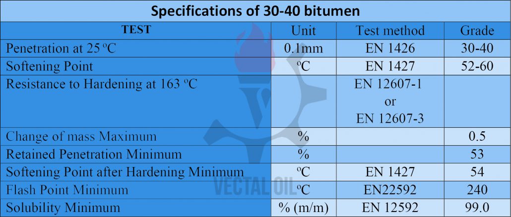30-40-bitumen